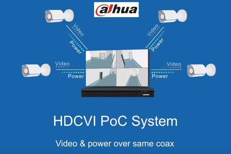 POC Technology